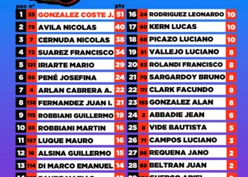 Campeonato de la 150 Livianos