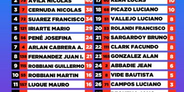 Campeonato de la 150 Livianos