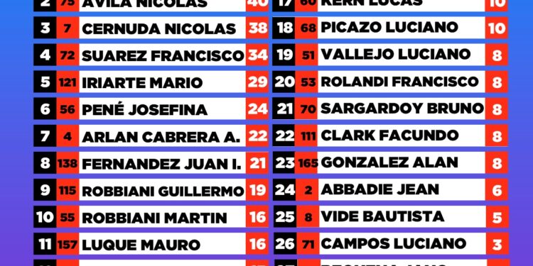 Campeonato de la 150 Livianos