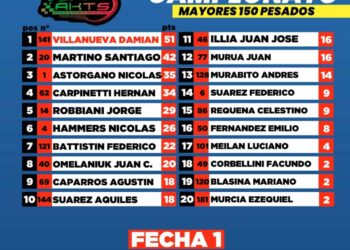 Campeonato de la 150 Livianos