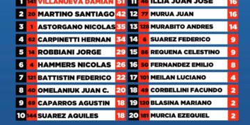 Campeonato de la 150 Livianos