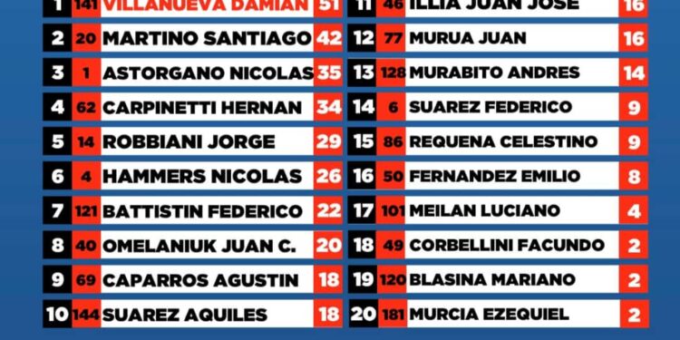 Campeonato de la 150 Livianos