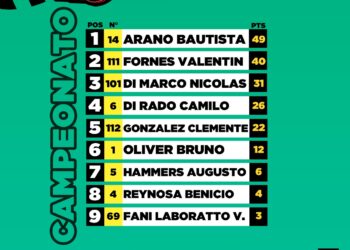 Campeonato de la 150 Livianos