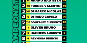 Campeonato de la 150 Livianos