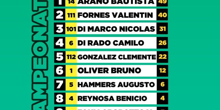 Campeonato de la 150 Livianos