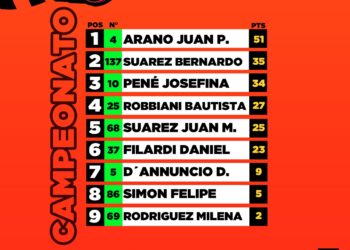 Campeonato de la Junior 150