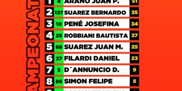 Campeonato de la Junior 150