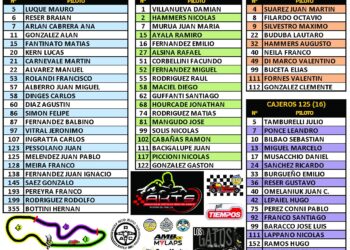 Son 69 los Inscriptos para el Segundo Capitulo del Año