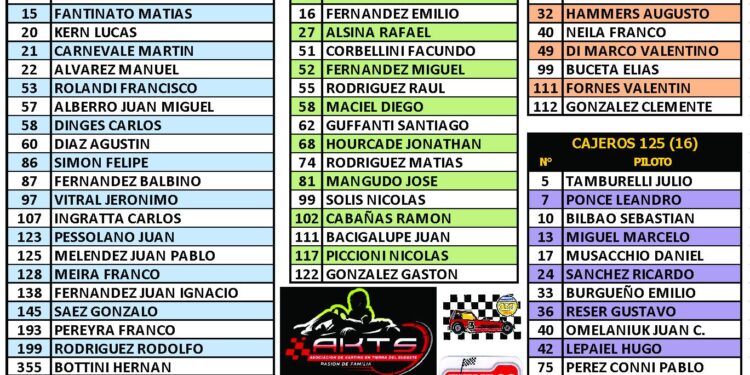 Son 69 los Inscriptos para el Segundo Capitulo del Año